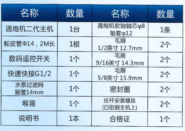 中央空調(diào)清洗通炮機(圖1)